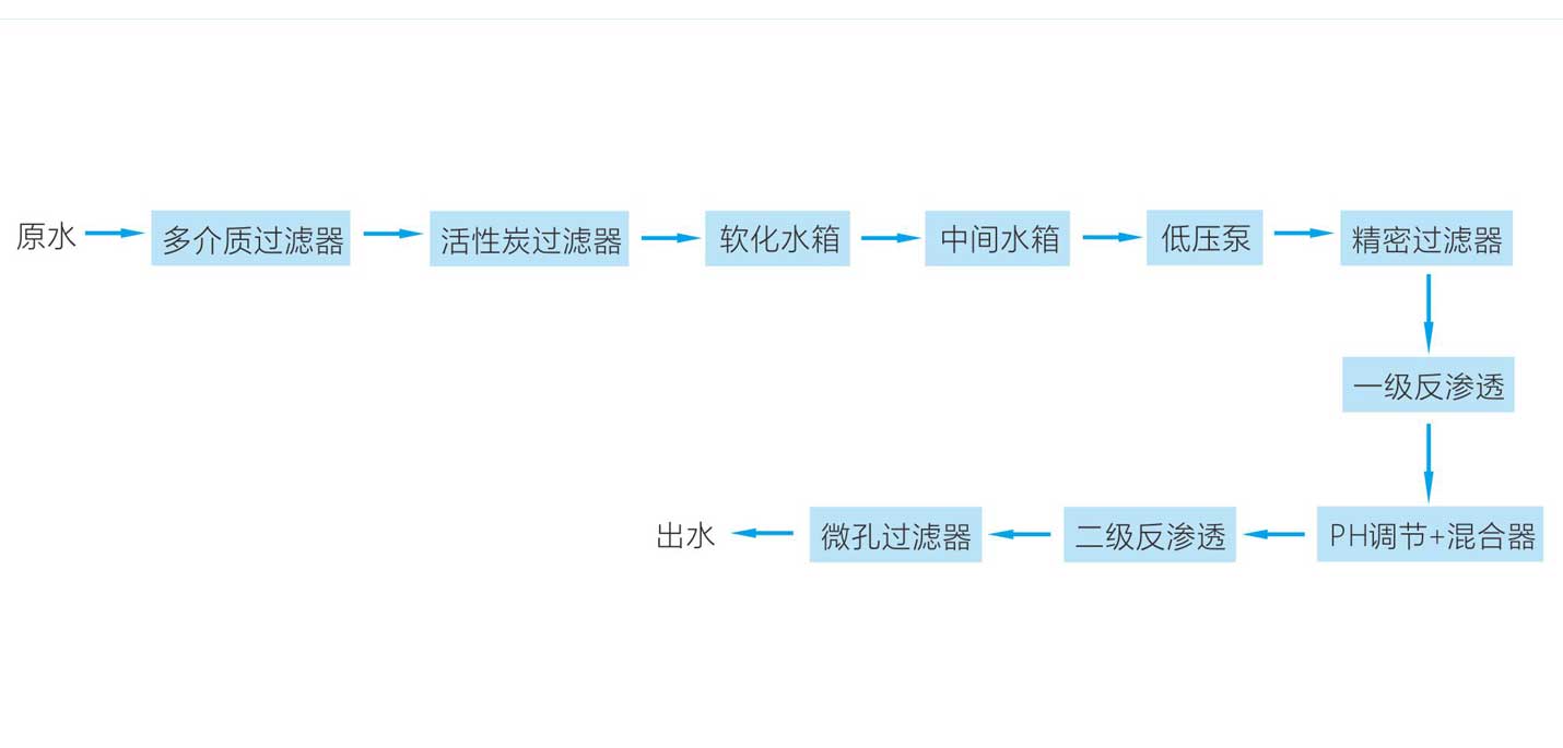 离子交换系统流程图1