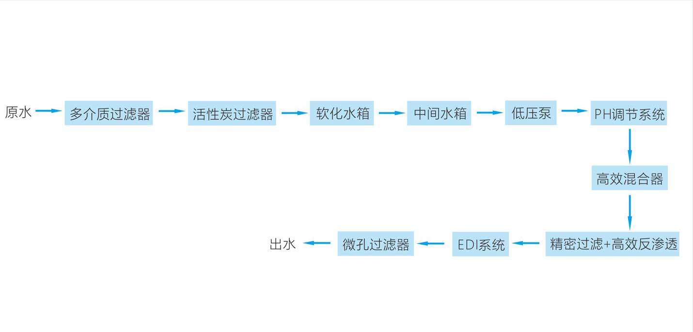 离子交换系统流程图2