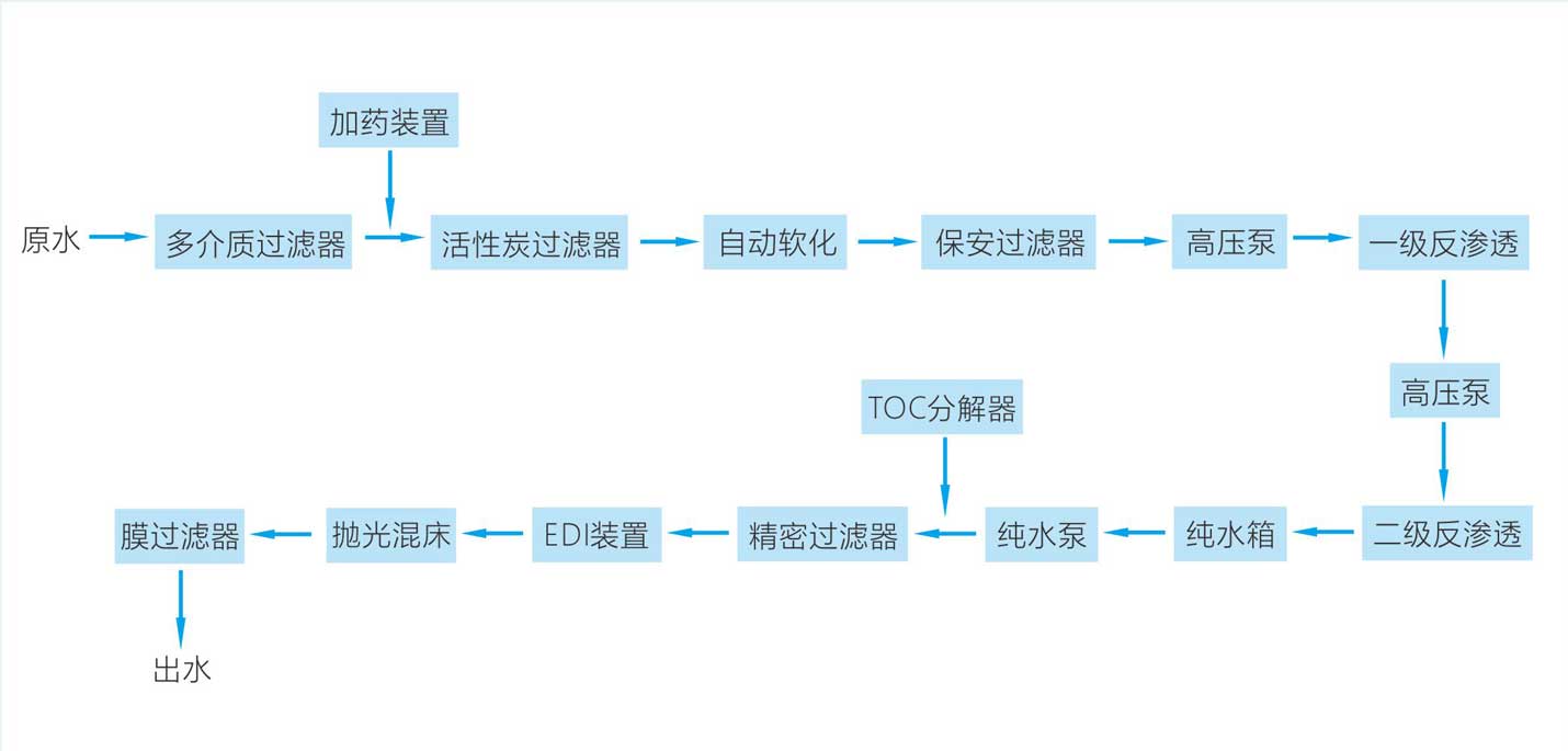 抛光混床工艺流程图